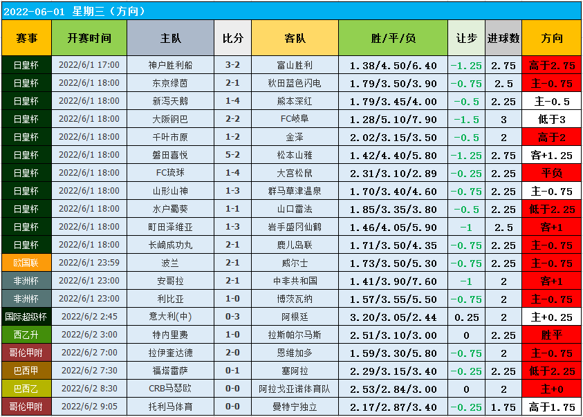 新浪足球实时比分直播，赛场动态一手掌握，沉浸足球世界！