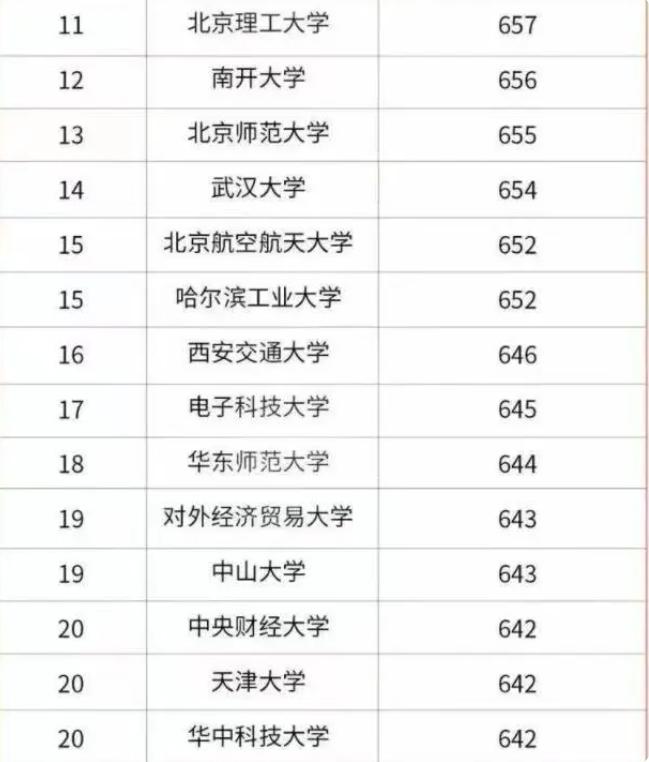 全国大学最新排名及其影响力分析