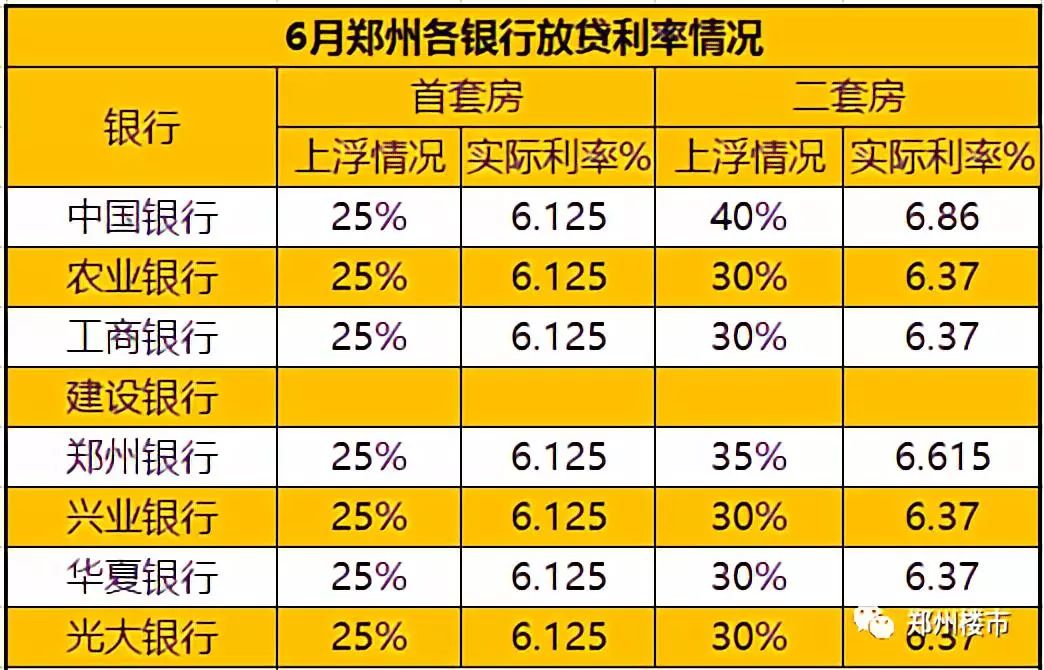 最新银行贷款利率的影响及前景分析