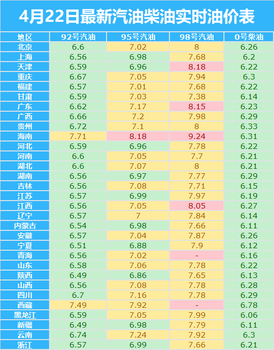 最新92号汽油价格动态解析