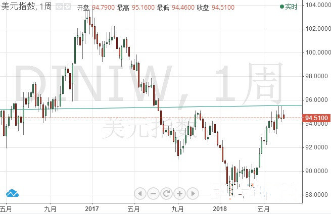 全球经济动态下的最新汇率与货币价值变化