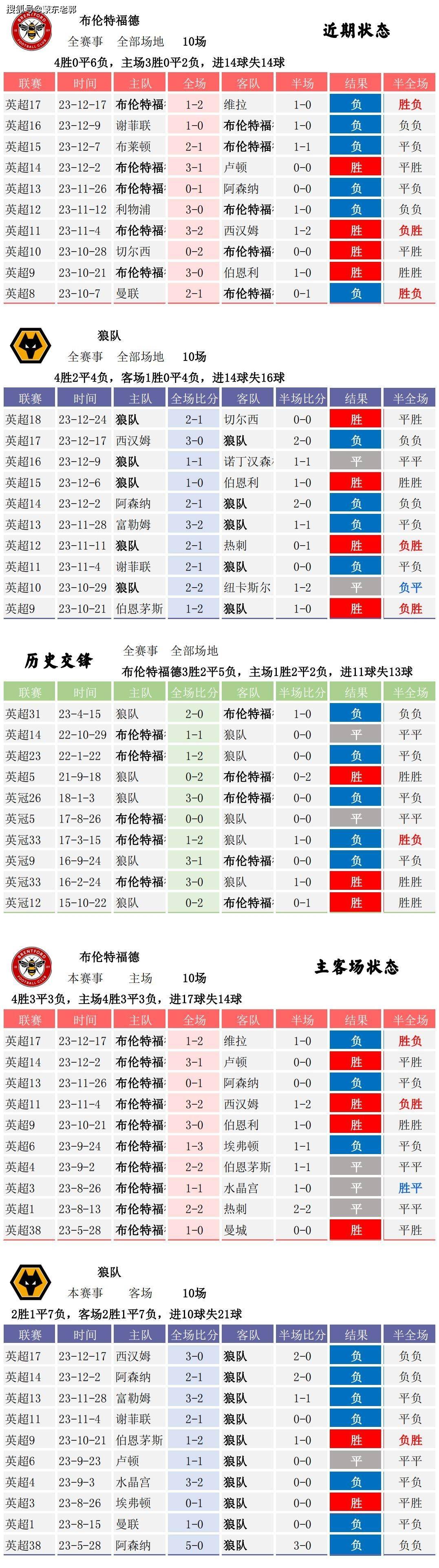 新浪竞彩足球实时比分直播，赛场动态一手掌握，足球盛宴尽享无限！