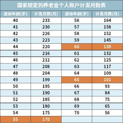 退休年龄最新规定及其社会影响分析