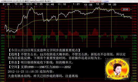 股指期货直播室，解读市场趋势，把握投资先机