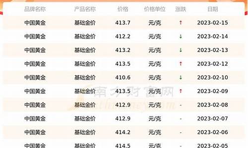 白银最新价格动态，市场动态、影响因素与未来趋势深度解析