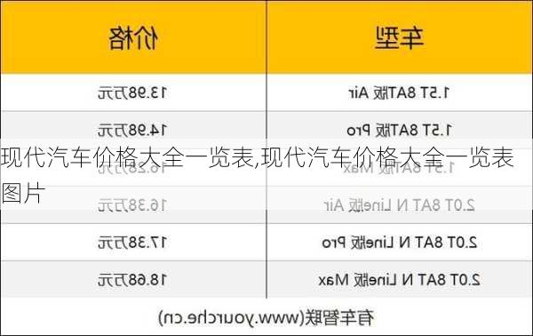 未来驾驶体验引领者，最新汽车报价汇总