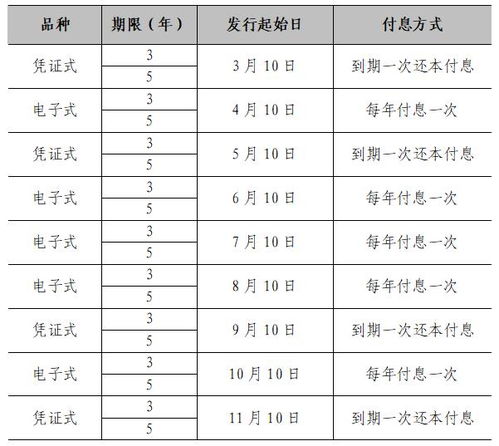 2023年存款利率一览表最新发布及全面解读