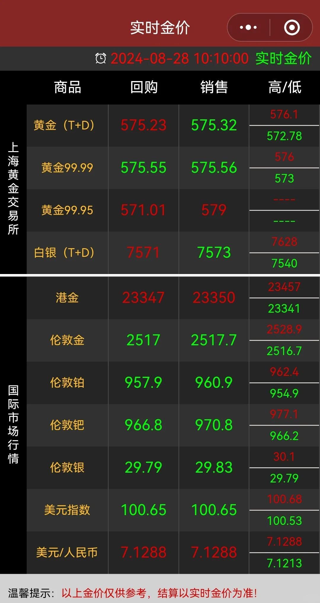 技术 第4页